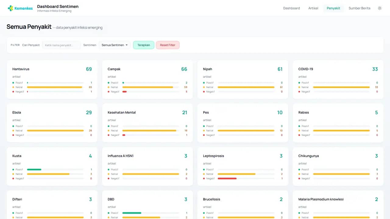 Dashboard Sentimen Infem 2