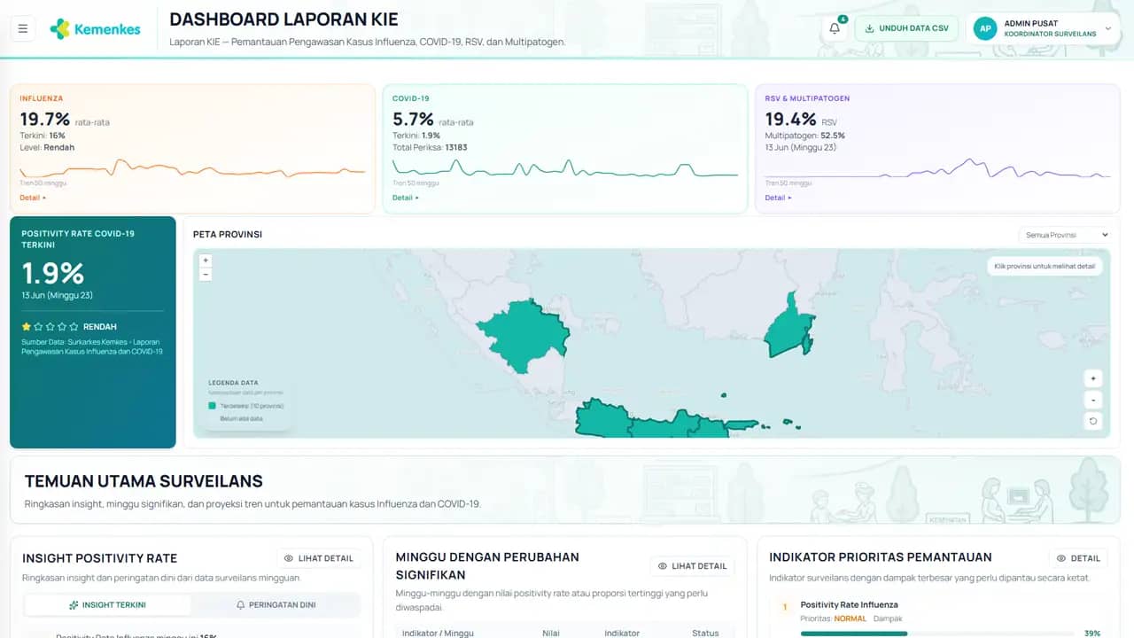 Dashboard AI KIE 1