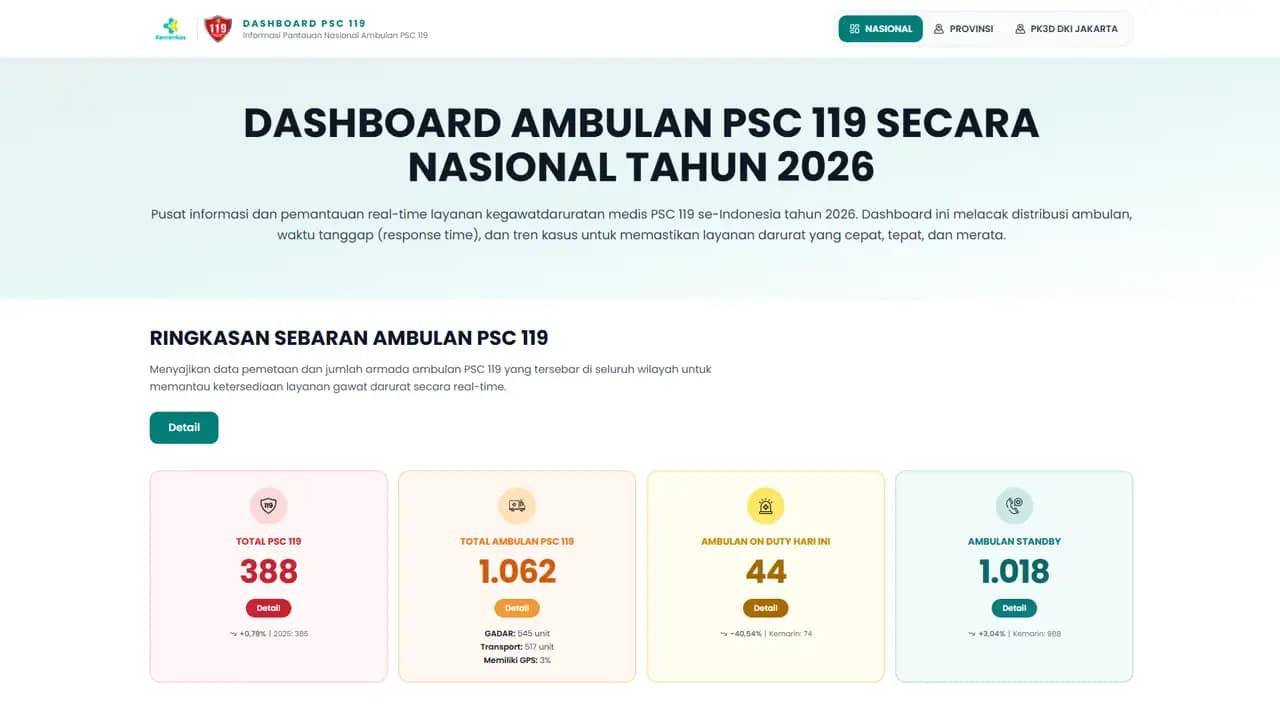 Dashboard SIAP PSC 119 1