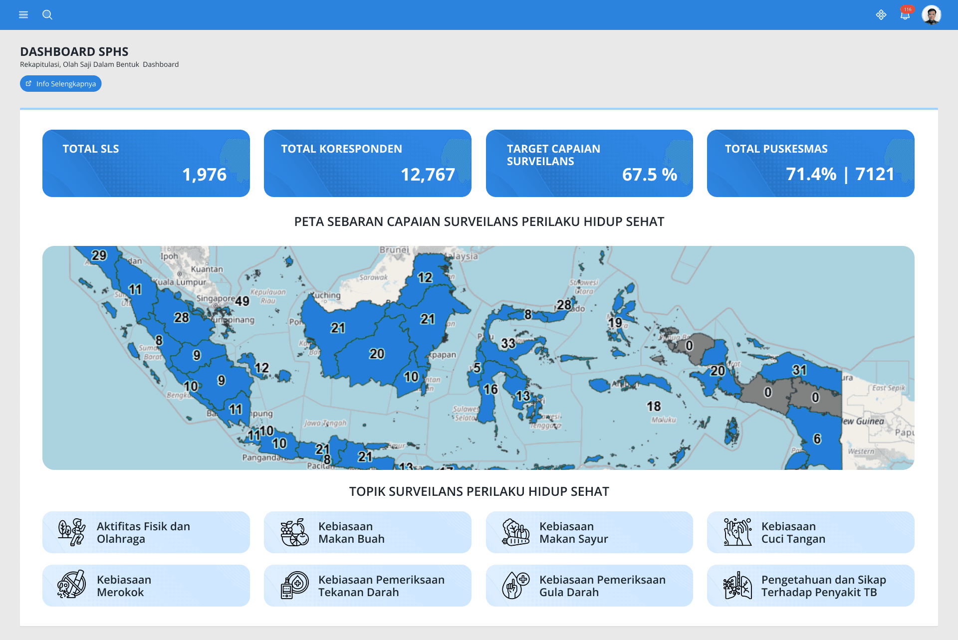 Tampilan Smart Surveilans Pro